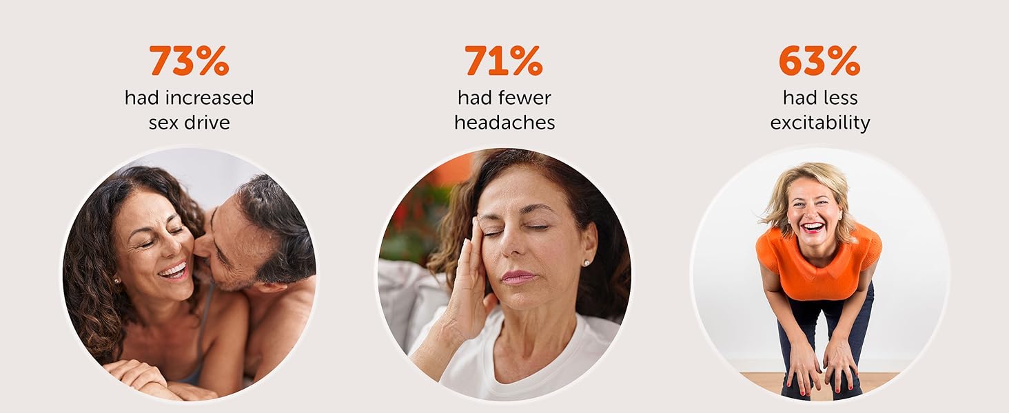 Amberen: Safe Multi-Symptom Menopause Relief. Clinically Shown to Relieve 12 Menopause Symptoms: Hot Flashes, Night Sweats, Mood Swings, Low Energy and More. 1 Month Supply 24Hr Smart